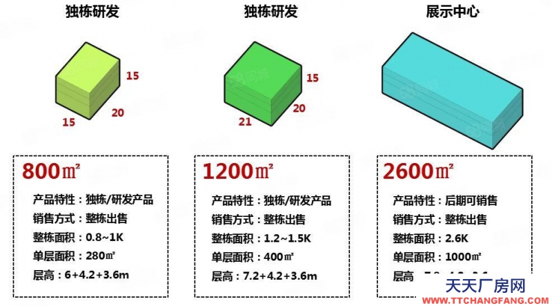 保定 定興 大產(chǎn)權廠房出售 面積組合靈活 環(huán)評寬松