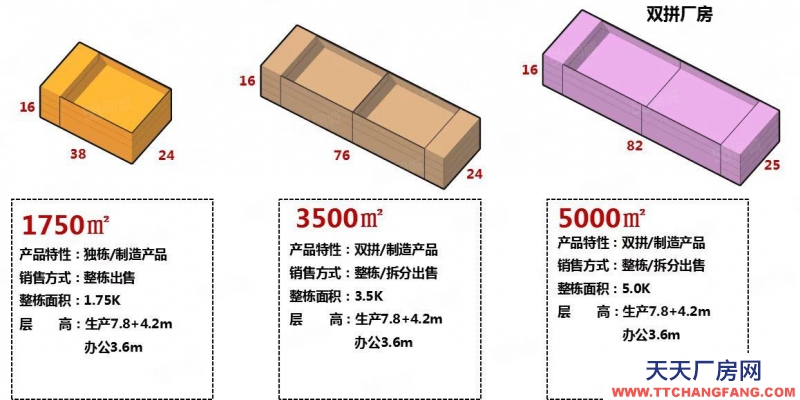 保定 定興 大產權廠房出售 面積組合靈活 環評寬松