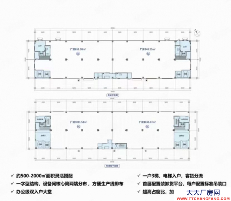 (出售) 佛山順德首付二成貸款十年均安臨港工業區紅本現房600平起售高8米