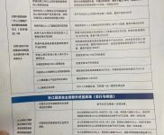 (出售)靜安 上海104地塊50年產權園區出售，首付三層，可生產研發，政策