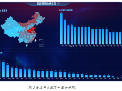 食品產(chǎn)業(yè)園發(fā)展研究：現(xiàn)狀、趨勢(shì)與策略