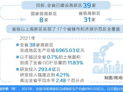 各項創新指標領跑全省，河南高新區成為高質量發展“主引擎”