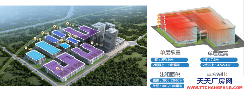 東廣人工智能谷(無中介)成都市中心城區(qū)成華區(qū)三環(huán)邊地鐵口現(xiàn)房高標準廠房園區(qū)招商