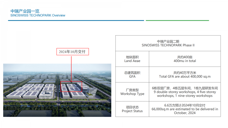 400畝高標準廠房