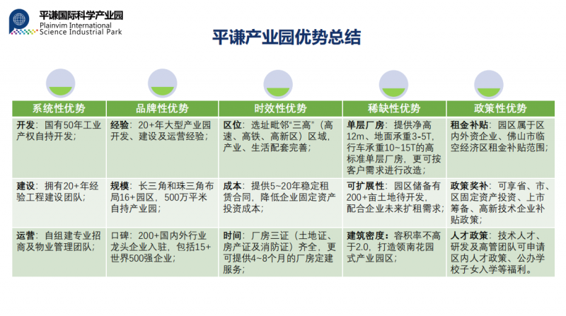 佛山高標準單層廠房，靚價稀缺價格可談，隨時看房