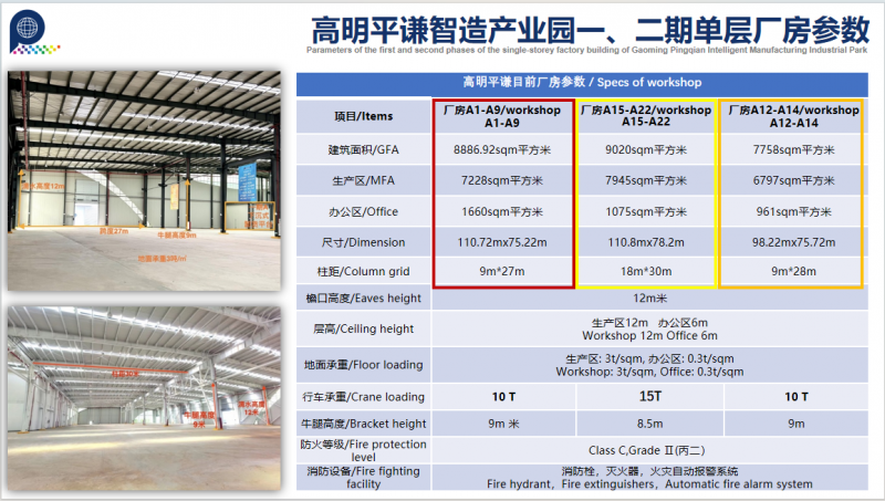 佛山高標準單層廠房，靚價稀缺價格可談，隨時看房