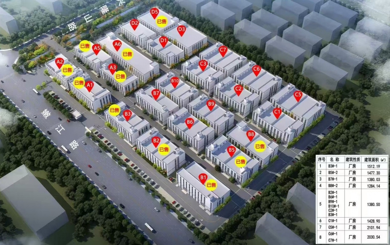 漯河生產廠房出售，定制化設計建造，獨立產權，可貸款低利息！